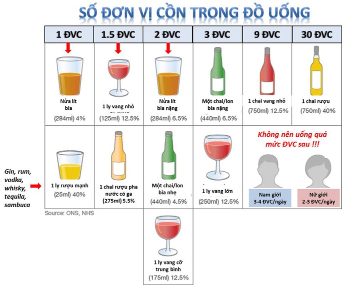 Uống rượu xong thì bao lâu cơ thể mới hết nồng độ cồn ?